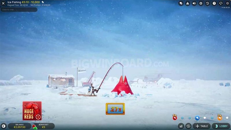 Live aus Deutschland: Das Eisklasse Glücksspiel im Online Ice Fishing Casino